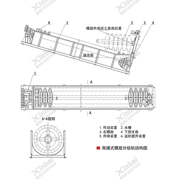 高堰式螺旋分級機(jī)
